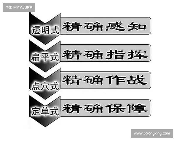 战术调整在现代战争中的应用与影响分析:从战略到战术的灵活转变 战术调整在现代战争中的应用与影响分析:从战略到战术的灵活转变